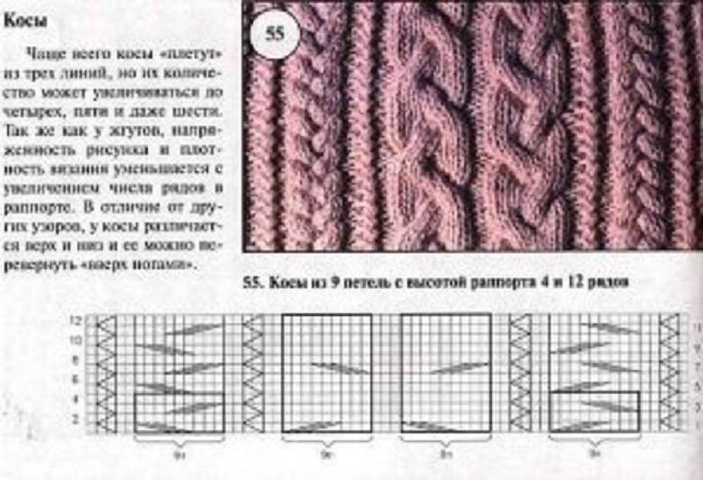 Жемчужные косы спицами схемы и описание