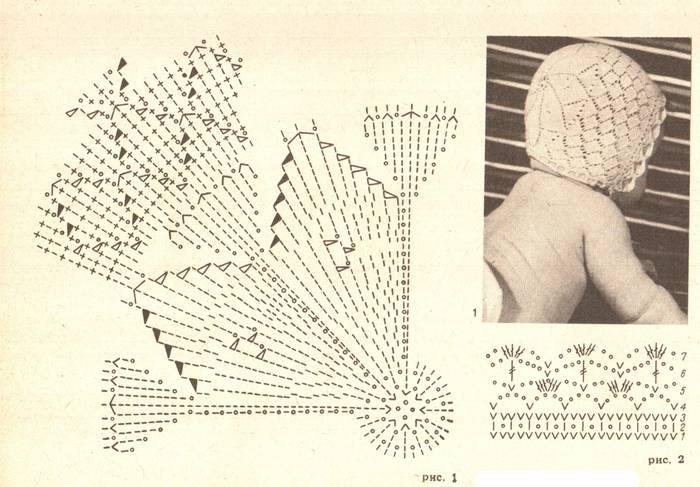 Чепчик крючком для новорожденных схемы и описание