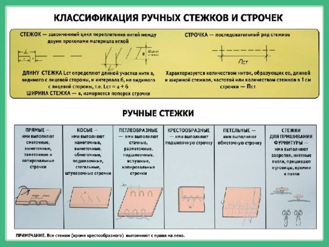 Схема ручных швов