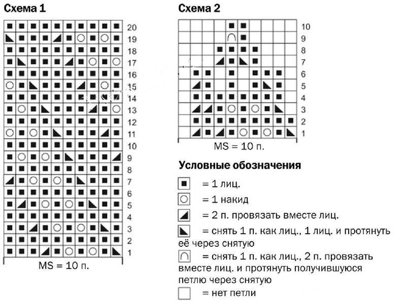 Узоры спицами с описанием и схемами для шапок