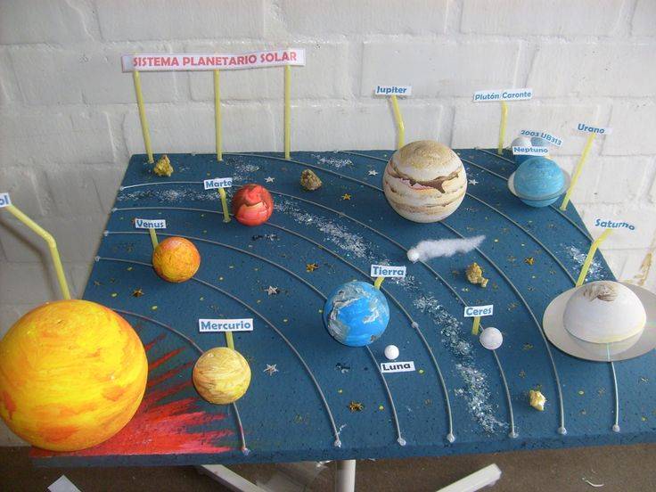 Макет солнечной системы своими руками: рисунки и лепка на картоне для школы