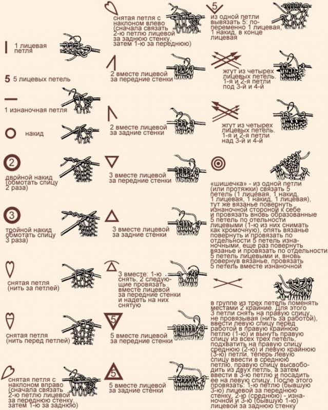 Вязание спицами условные обозначения и их расшифровка на схеме
