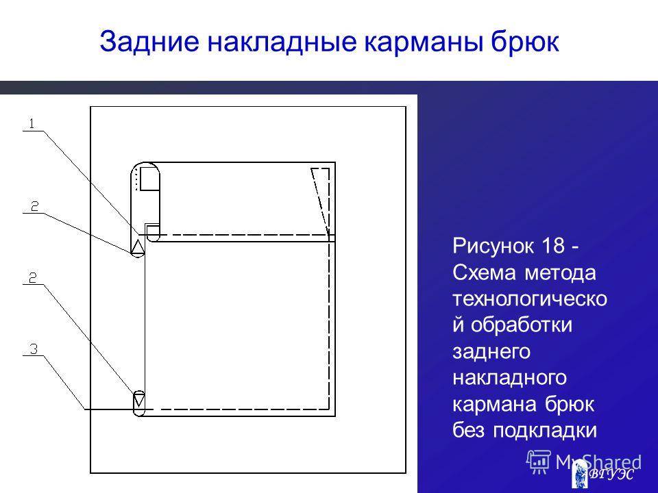 Обработка накладного кармана схема