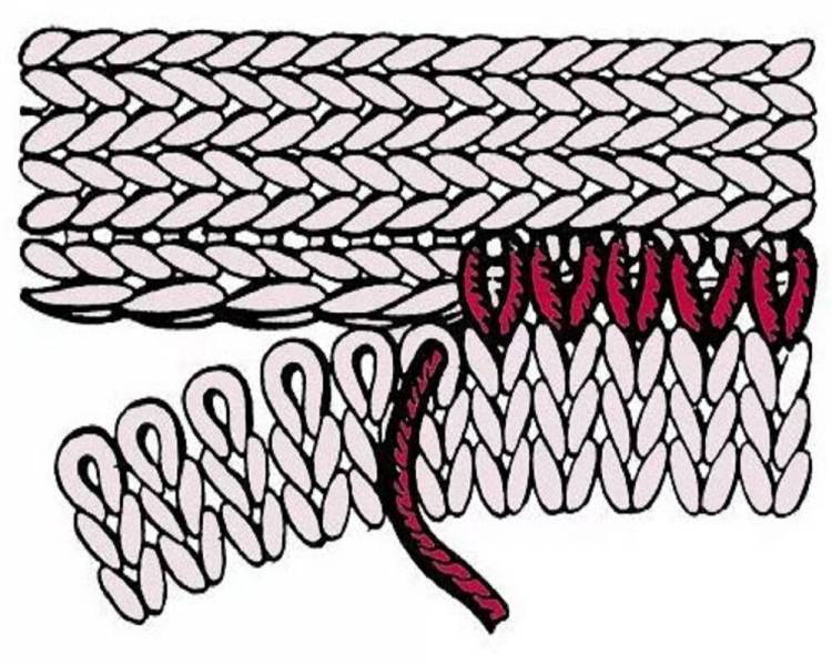 Что такое кеттельный шов и как он применяется в вязании