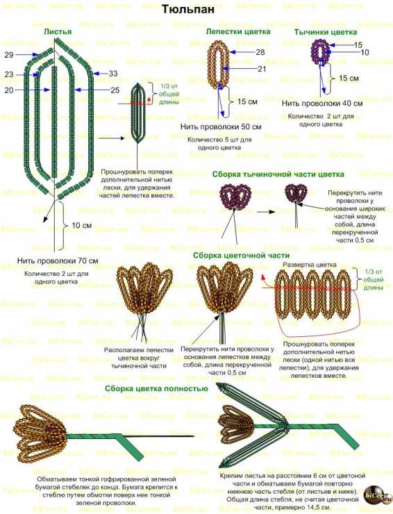 Тюльпаны из бисера - основные схемы плетения и особенности применения