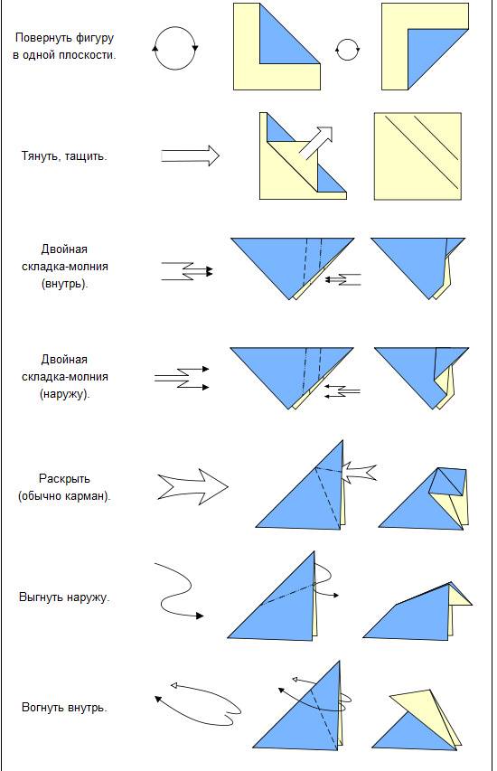 Оригами виды с картинками