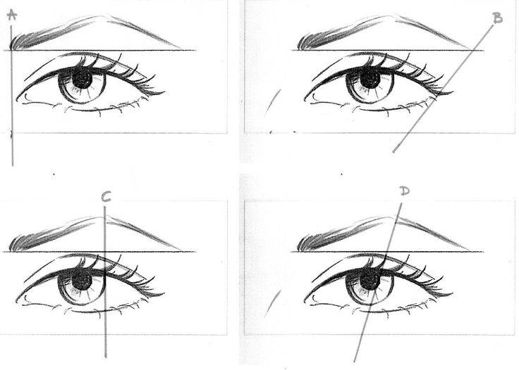 Учимся рисовать глаза человека карандашом поэтапно
