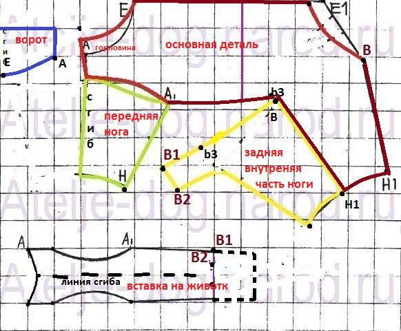 Как сшить комбинезон для собаки девочки своими руками пошаговая инструкция
