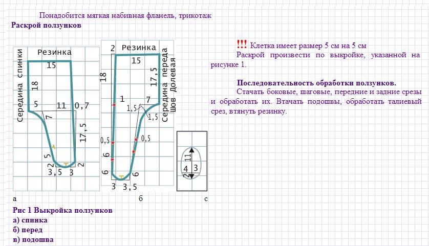 Выкройки для новорожденных. Как сшить ползунки для новорожденного своими руками пошагово. Выкройка ползунков для новорожденного с размерами пошагово. Выкройки ползунков для новорожденных 0-3 месяца. Выкройка ползунков для новорожденного с размерами.