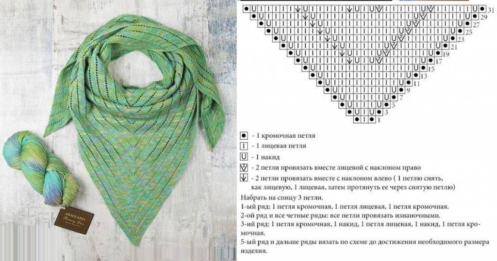 Несложное вязание косынки спицами: схемы и описание :: syl.ru