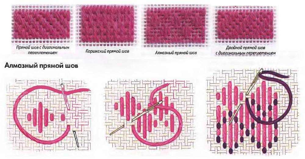 Гобеленовый шов техника вышивания фото для начинающих