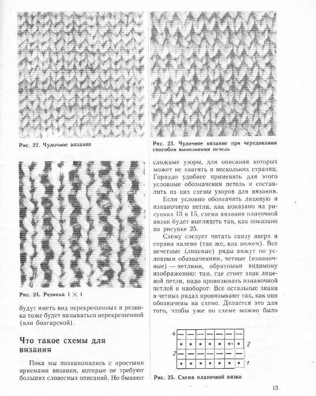 Чулочная вязка спицами схема