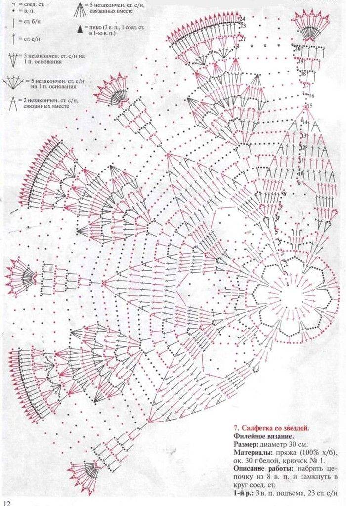 Вязание крючком скатерть круглая схема описание с обозначениями