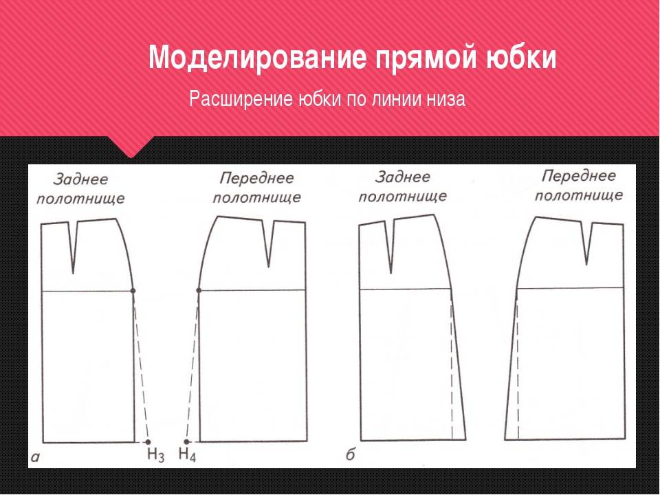 Модные фасоны юбок - названия, фото и описания моделей