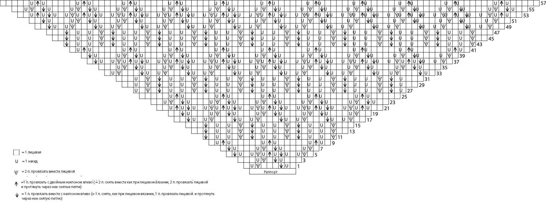 Схема для шали спицами схема
