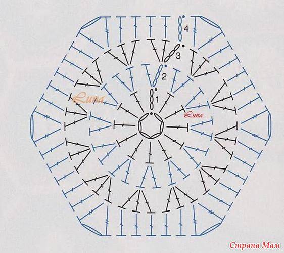 Шестиугольник крючком: схема с описанием вязания и оригинальные идеи для изделий из мотивов