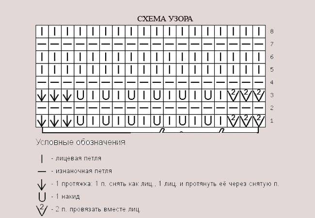 Ажурный рисунок павлиний хвост схема