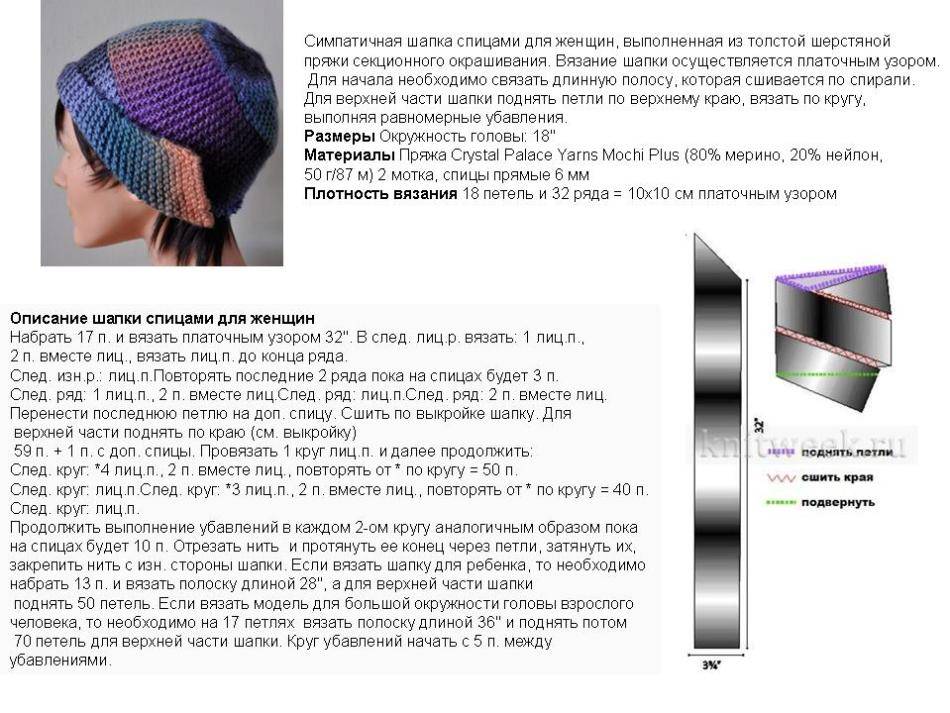Как связать шапку спицами с описанием