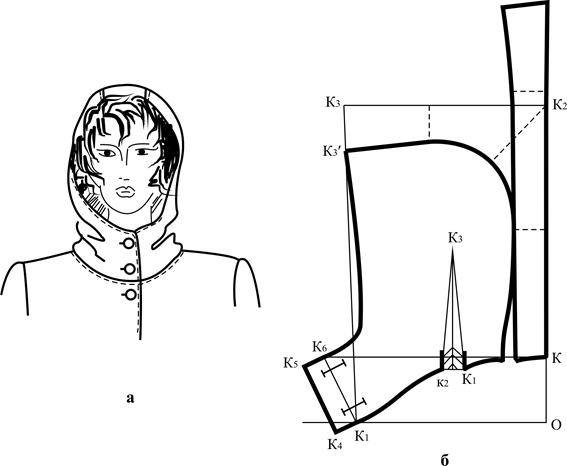 Чертеж выкройка капюшона