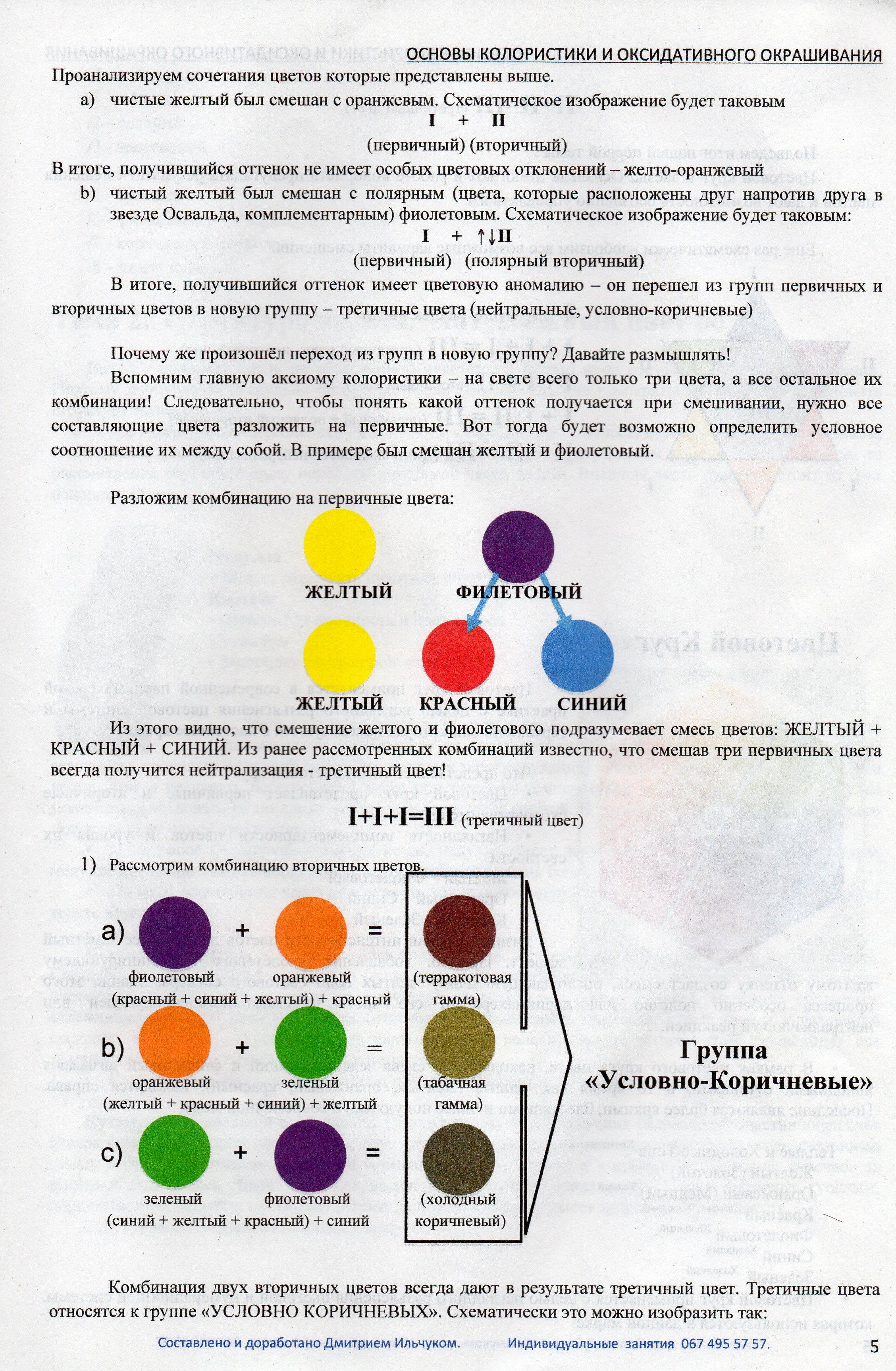 Консультация колориста по окраске волос