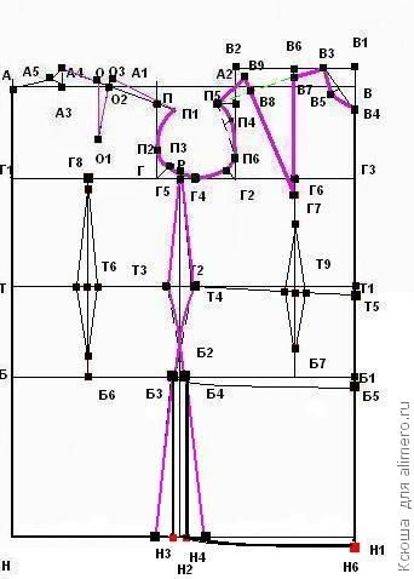 Базовая основа 10 мерок и схема построения выкройки паукште и м