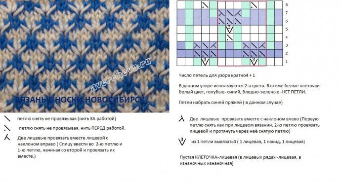 Красивые двухцветные узоры спицами с описанием и схемами. уроки вязания с фото