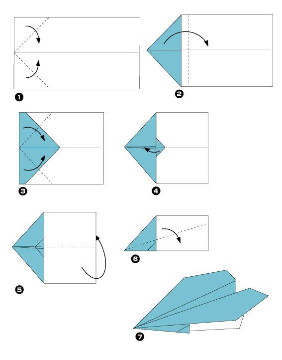 Как сделать самолет из бумаги, который далеко летает… простое изготовление самолетика. инструкция оригами для начинающих.
