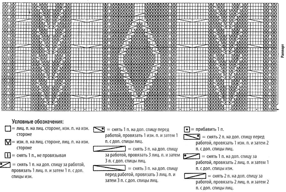 Араны для мужского свитера спицами схемы с описанием