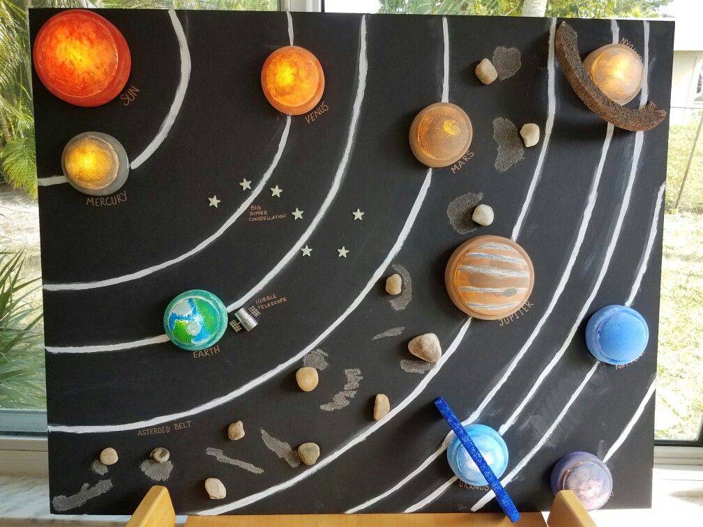 Поделка планета своими руками - 110 фото красивых самоделок из подручных материалов (инструкция + мастер-класс)