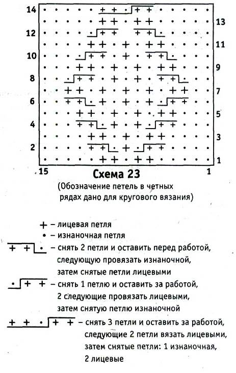 Шапка кубанка женская спицами с описанием и схемами