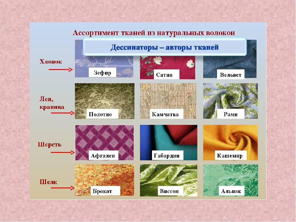 Виды тканей по составу, типу плетения, для одежды, названия с описанием