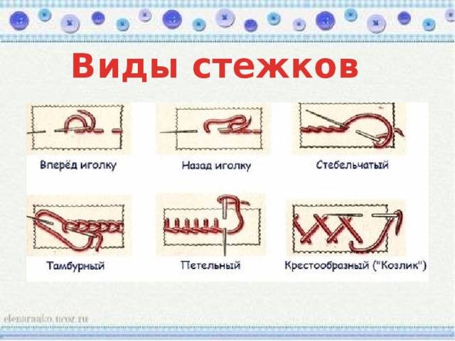 Стежки значение. Ручные швы и Стежки схемы. Швы для шитья 5 класс технология. Какие бывают ручные швы. Образцы ручных швов.