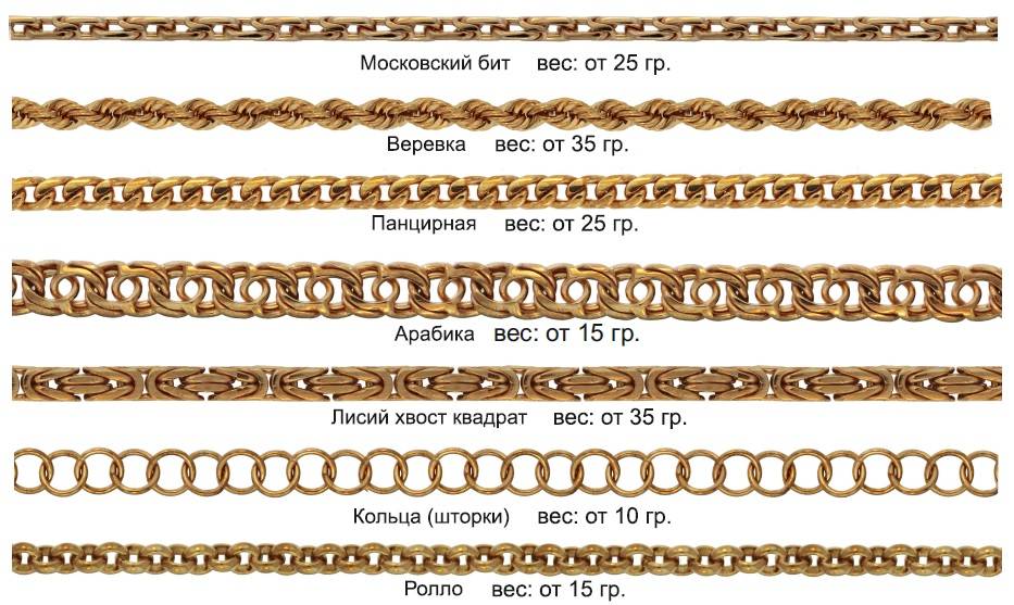 Какие плетения цепочек из золота самые модные: фото, названия красивых плетений для женщин и мужчин
