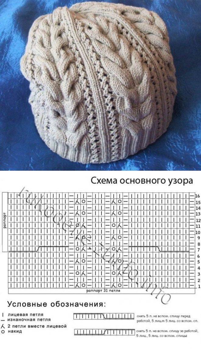 Шапка спицами для пожилых женщин с описанием и схемами