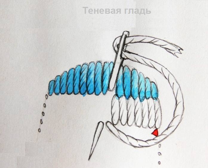 Как вышивать косичкой гладью