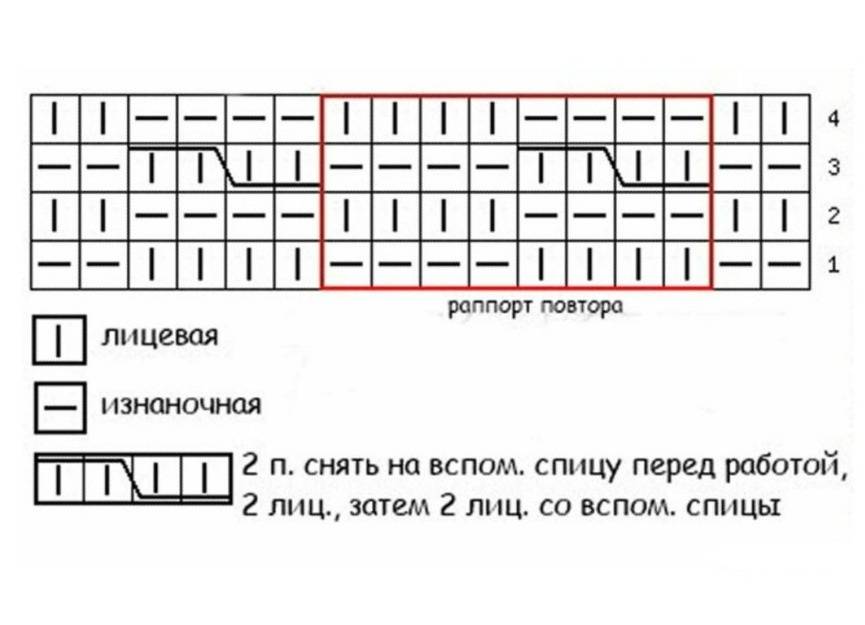 Схема вязания плетенка