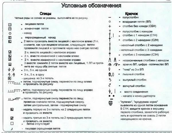 Вязание условные. Условное обозначение петель вязания спицами. Чтение схем вязания спицами для начинающих. Обозначения в вязании спицами на схемах с описанием. Обозначения петель в вязании спицами на схемах.