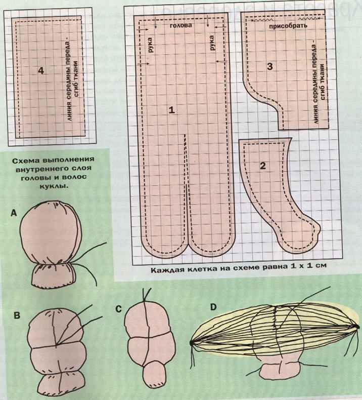 Выкройки кукол из ткани своими руками для начинающих пошагово фото пошагово