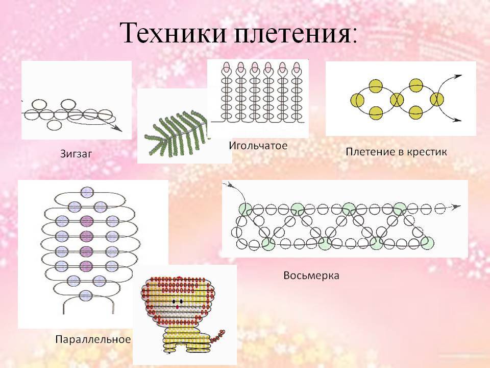 Создать схему плетения из бисера