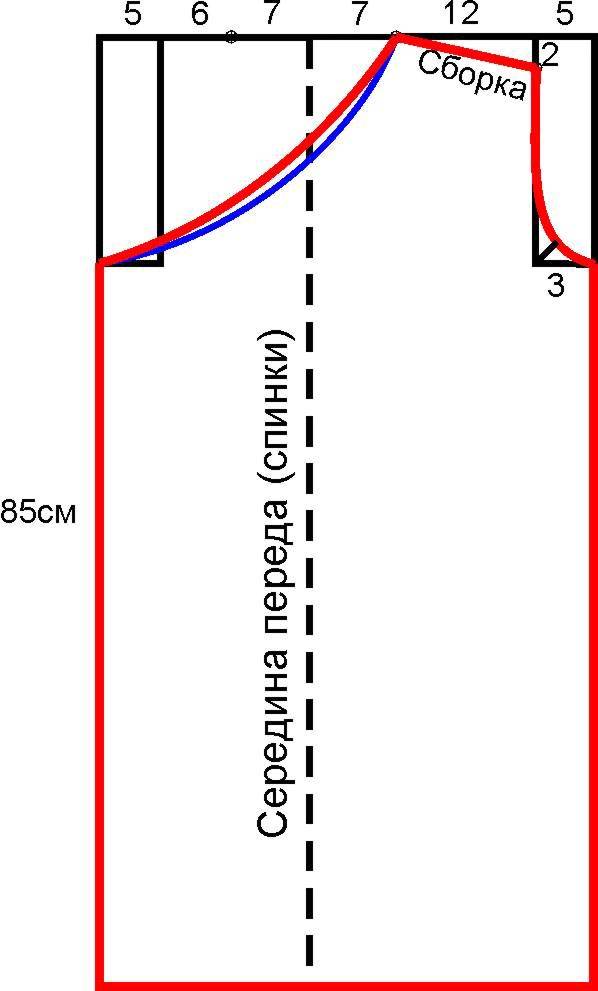 Как скроить платье