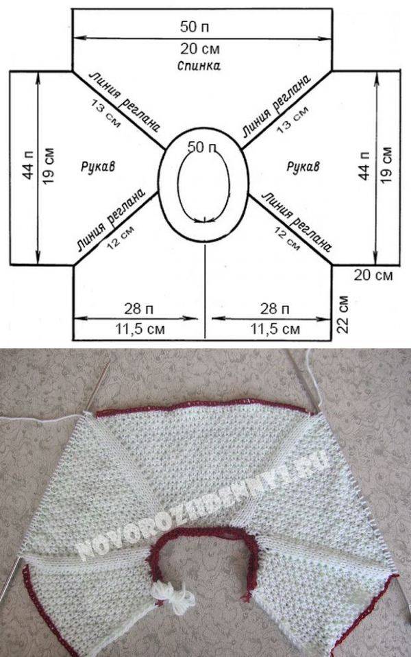 Вязание детской кофточки регланом сверху спицами очень подробно схема
