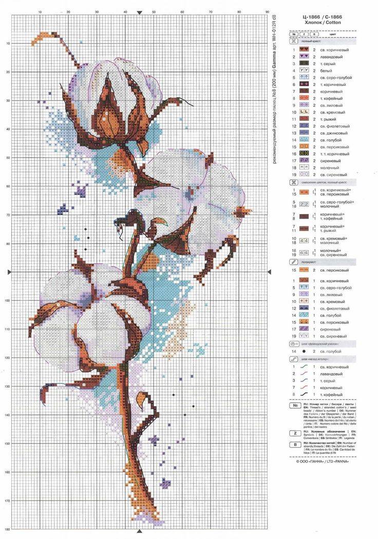 Картинки для вышивки крестом схемы