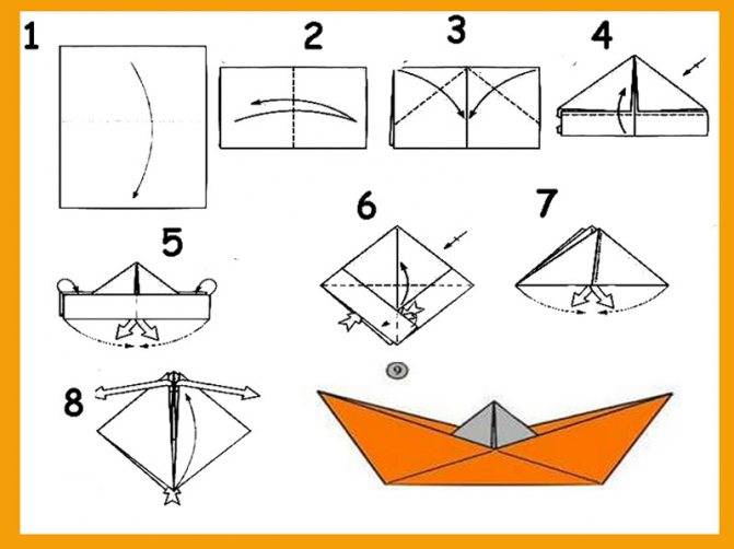 Как сделать кораблик из бумаги: пошаговые схемы складывания своими руками, видео