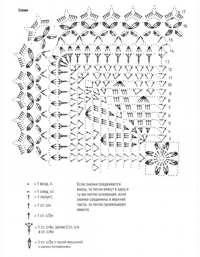 Схемы вязания скатерти крючком - схемы красивых скатертей и особенности их вязания (140 фото)