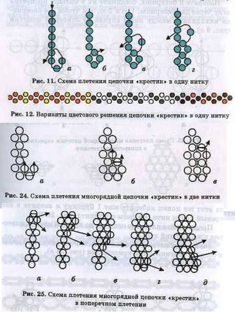 Фенечка из бисера схема плетения