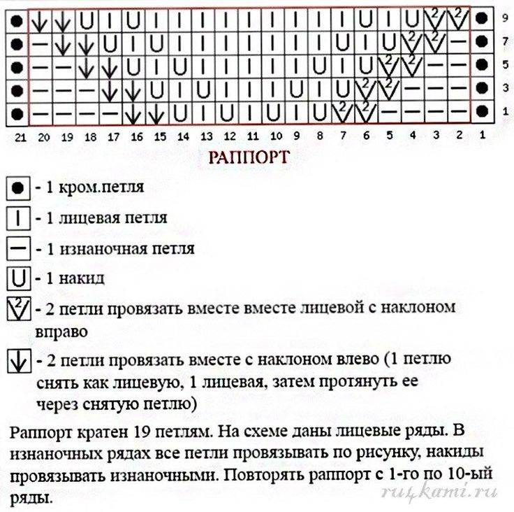 Узор гребешки спицами схема и описание