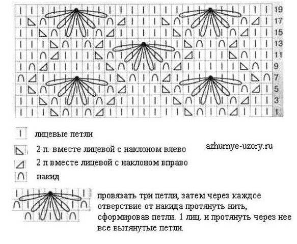 Вязание спицами звездочки схема и описание