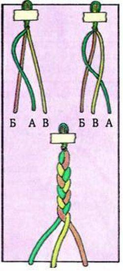 Плетение лентами для начинающих пошагово схемы