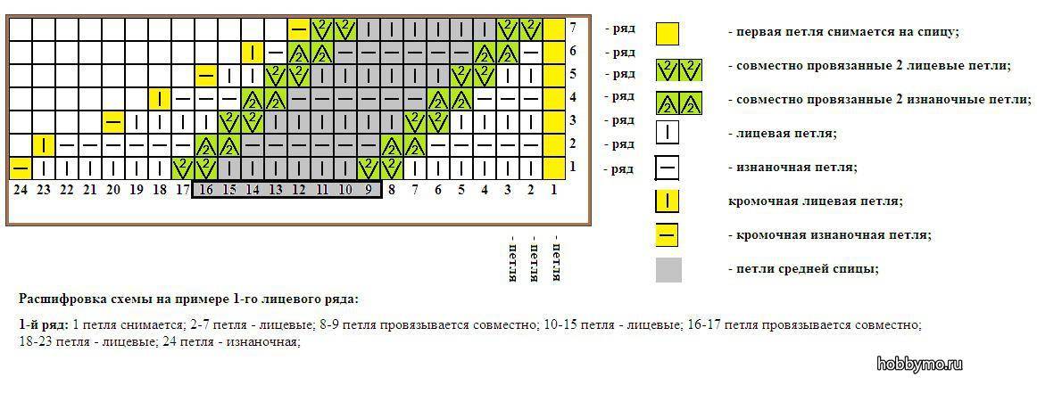 Вяжем носки для начинающих пошагово на 5 спицах