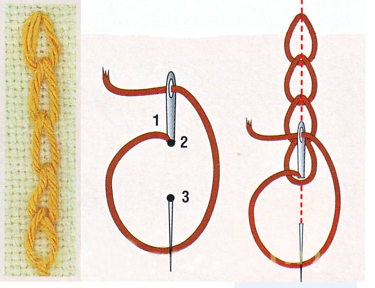 Тамбурная вышивка крючком: виды, подробное описание техники выполнения, пошаговый мастер класс